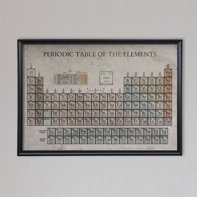 Periodic Table, Vintage Periodic Table of Elements, Scientific Home Decor, 19th Century