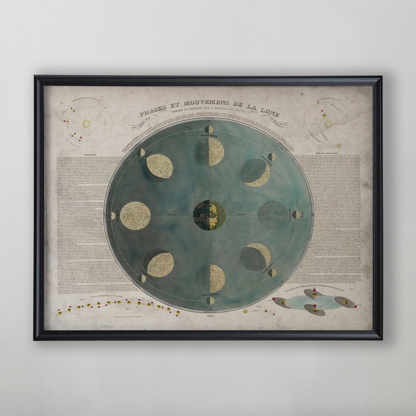 Old Lunar Phase Chart, French Moon Phases Poster, Vintage Lunar Phase Chart Circa 1850