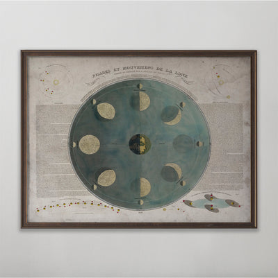 Old Lunar Phase Chart, French Moon Phases Poster, Vintage Lunar Phase Chart Circa 1850