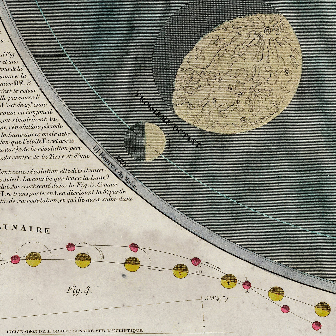 Old Lunar Phase Chart, French Moon Phases Poster, Vintage Lunar Phase Chart Circa 1850