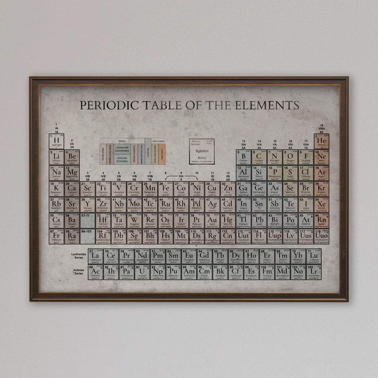 Periodic Table, Vintage Periodic Table of Elements, Scientific Home Decor, 19th Century